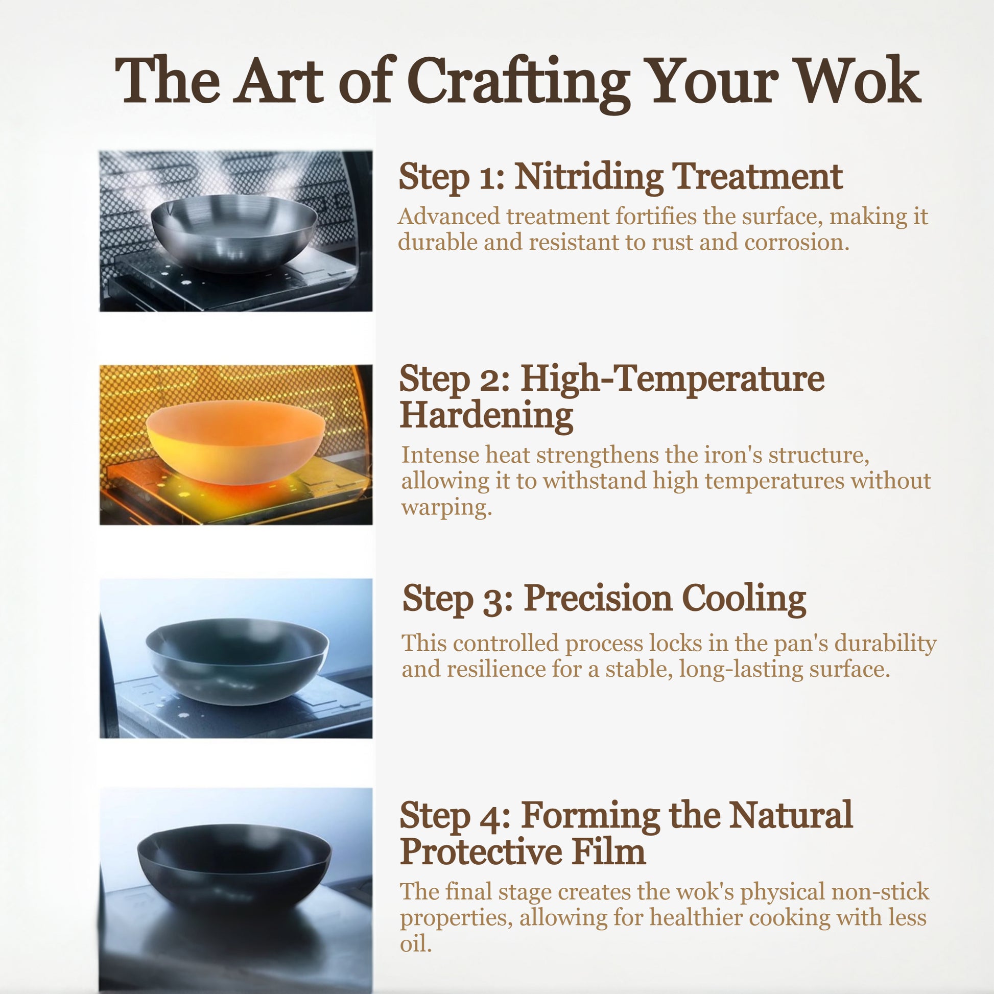 Process of crafting a wok with steps